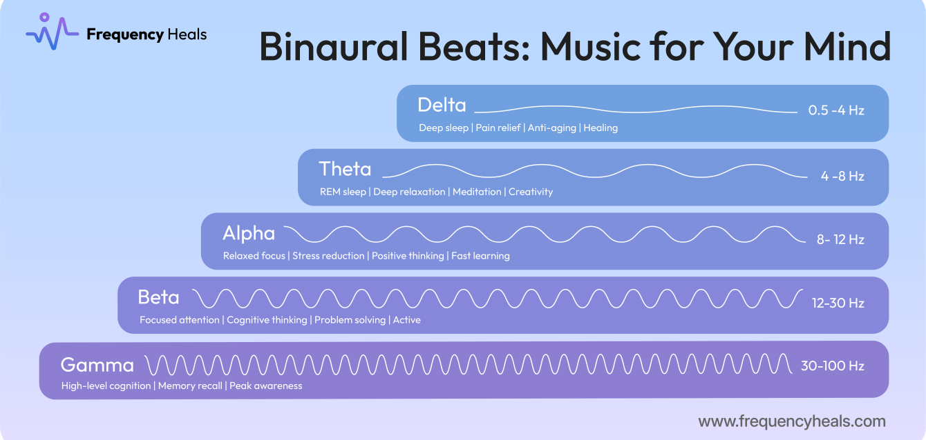 Binaural Beats Music for your mind Making beautiful music for your well-being with binaural beats