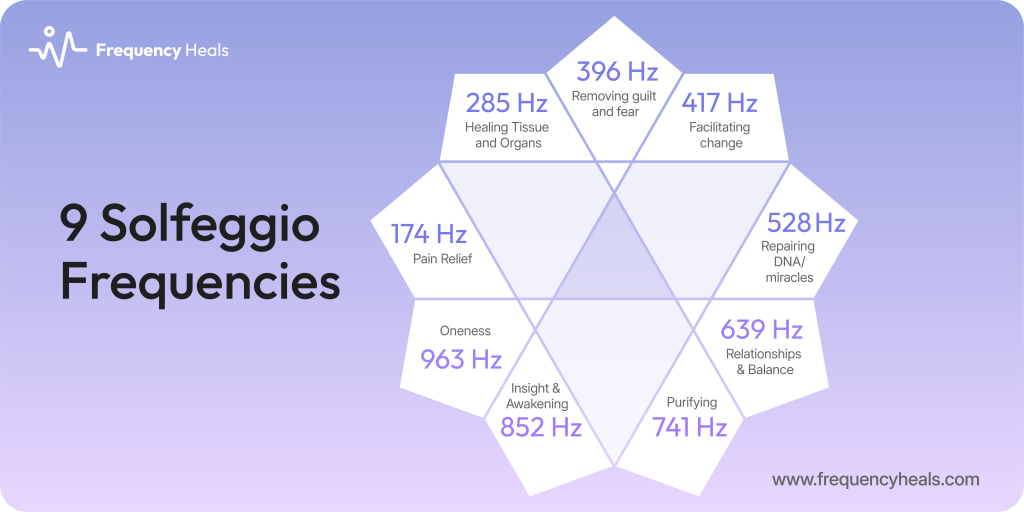Solfeggio Frequencies: A Primer on the Sacred Sounds of Healing ...