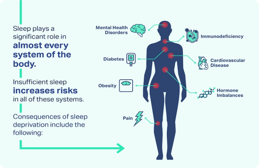 symptoms of sleep disorders