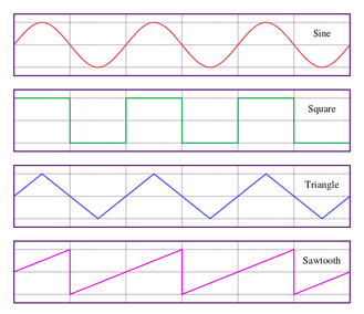 Waveforms
