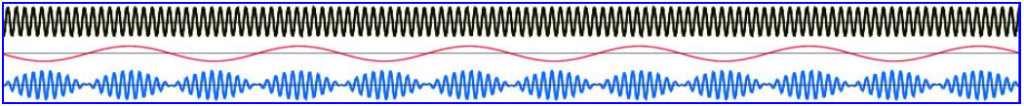 Common Waveforms